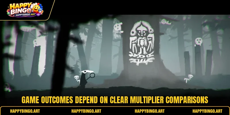Game outcomes depend on clear multiplier comparisons